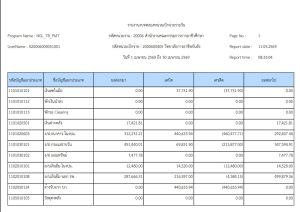 แพร่รายงานงบทดลองประจำเดือน เมษายน 2569